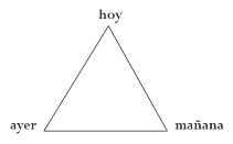 tipos de triangulos